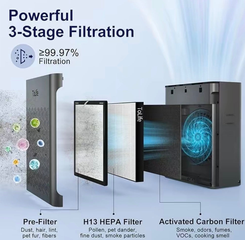ToLife K2 Air Purifier